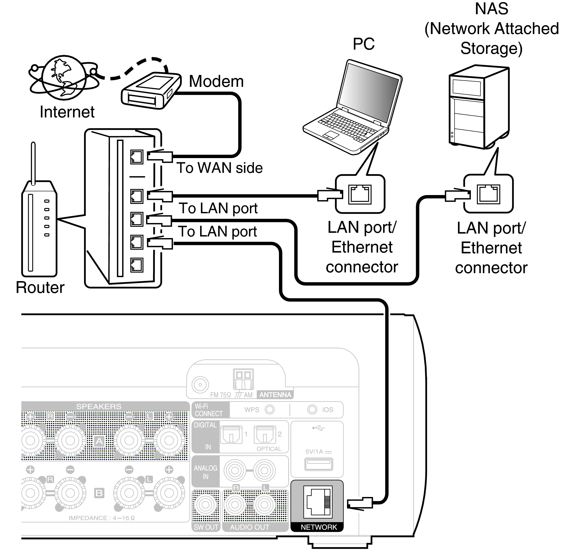 Conne MCR611U Wired